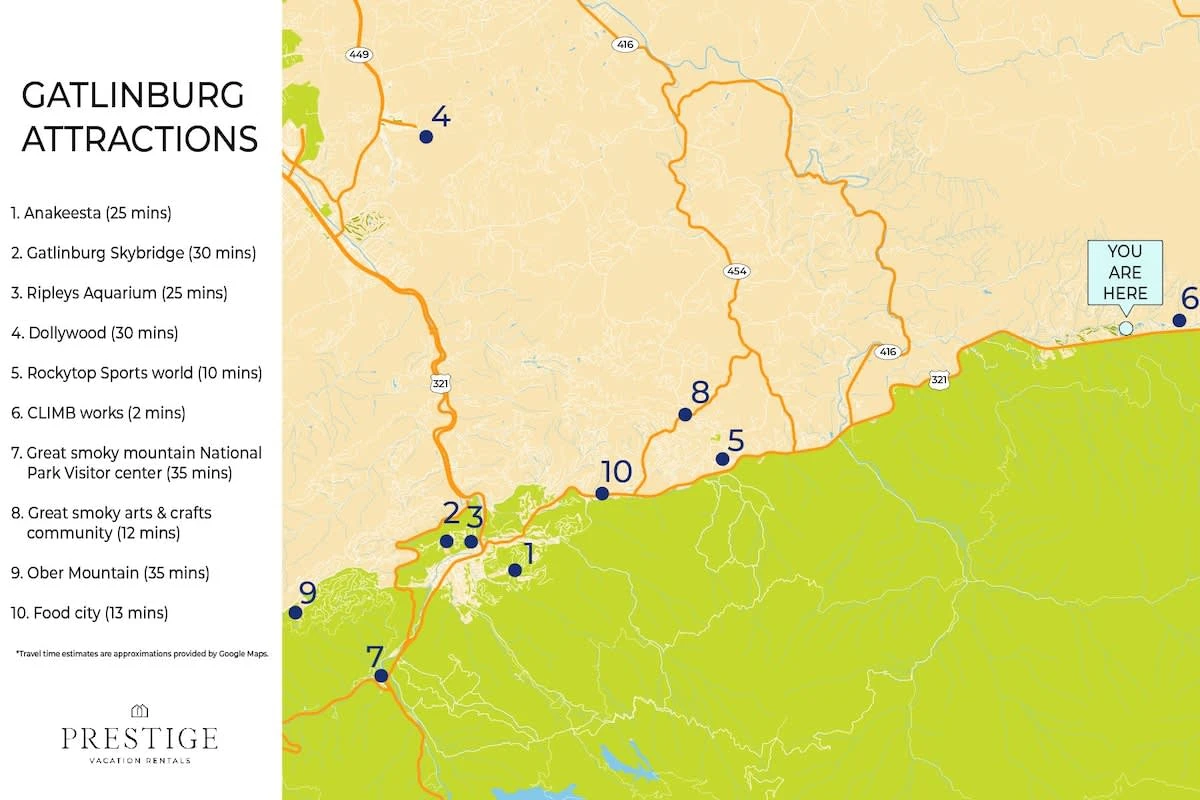 Gatlinburg Attractions