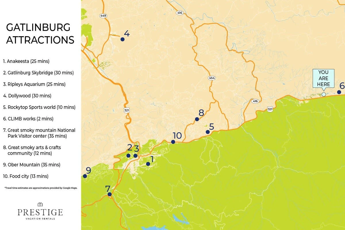 Gatlinburg Attractions